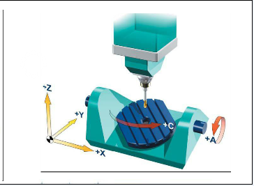 五軸立式加工中心A、C旋轉(zhuǎn)軸安裝在工作臺(tái)上