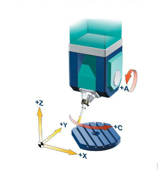 五軸立式加工中心A、C旋轉(zhuǎn)軸安裝在工作臺(tái)上